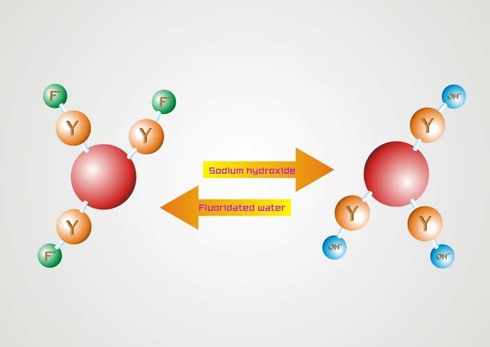 Fluoride Removal System (SAFEDEF)